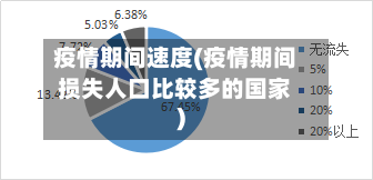 疫情期间速度(疫情期间损失人口比较多的国家)-第2张图片