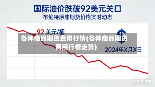 各种商品期货费用行情(各种商品期货费用行情走势)-第2张图片