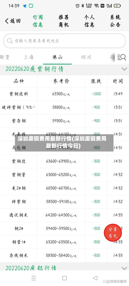 深圳废铜费用最新行情(深圳废铜费用最新行情今日)-第2张图片