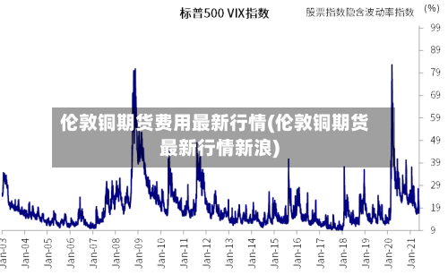 伦敦铜期货费用最新行情(伦敦铜期货最新行情新浪)-第2张图片