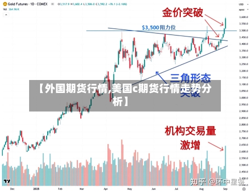 【外国期货行情,美国c期货行情走势分析】