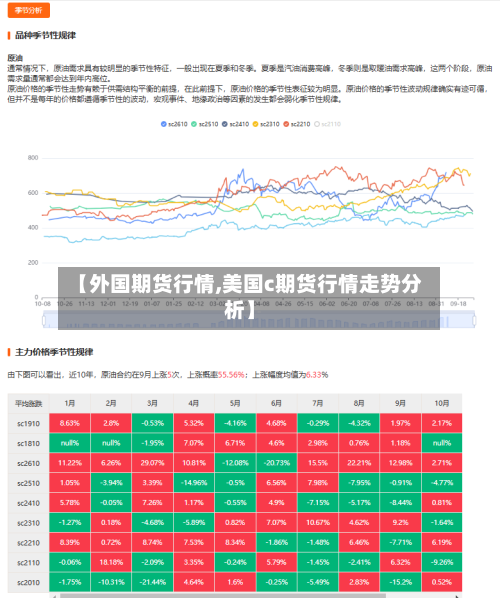 【外国期货行情,美国c期货行情走势分析】-第2张图片