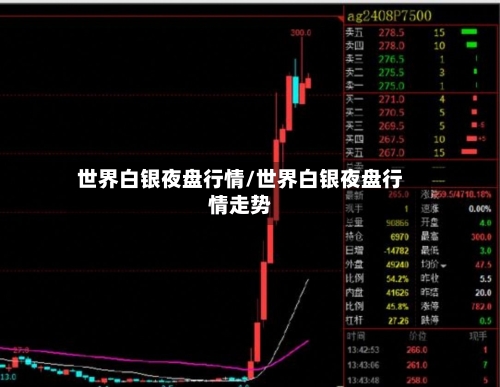 世界白银夜盘行情/世界白银夜盘行情走势-第3张图片