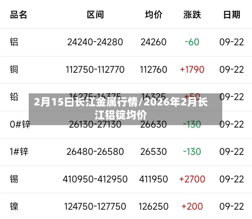 2月15曰长江金属行情/2026年2月长江铝锭均价-第2张图片