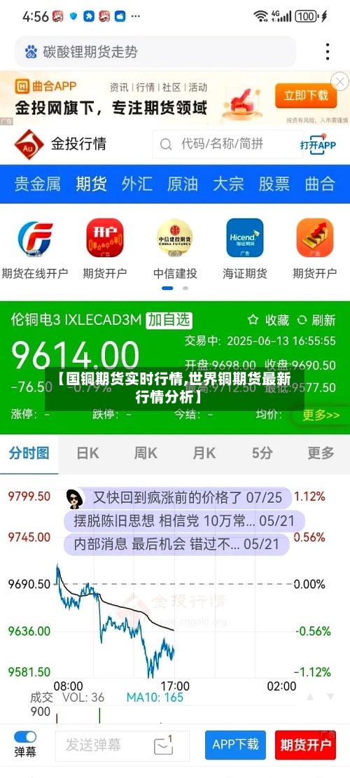 【国铜期货实时行情,世界铜期货最新行情分析】-第2张图片