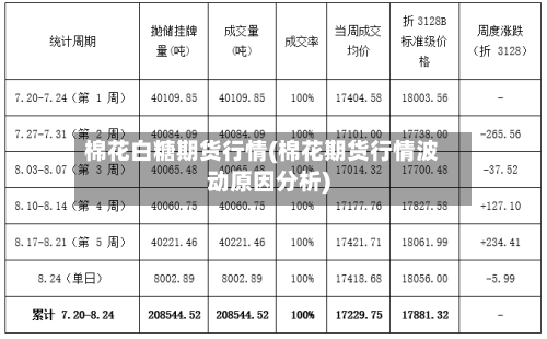 棉花白糖期货行情(棉花期货行情波动原因分析)-第2张图片