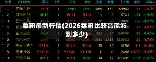 菜粕最新行情(2026菜粕比较高能涨到多少)