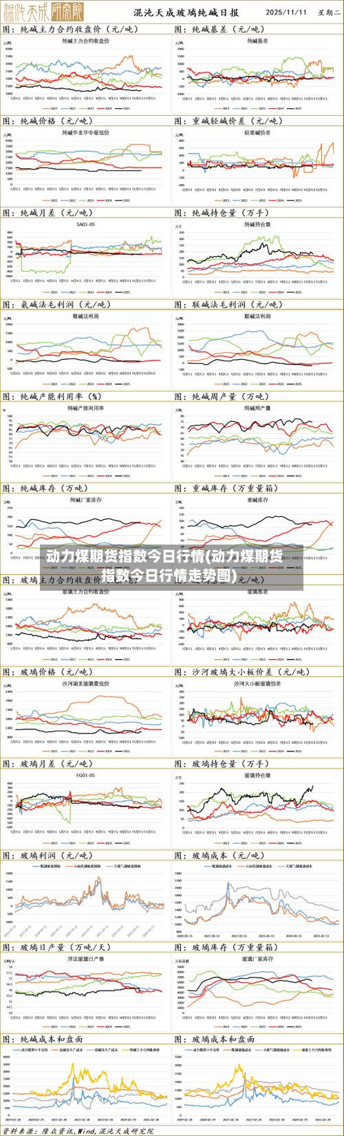 动力煤期货指数今日行情(动力煤期货指数今日行情走势图)-第2张图片