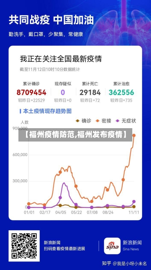 【福州疫情防范,福州发布疫情】-第2张图片