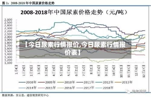 【今日尿素行情报价,今日尿素行情报价表】-第3张图片