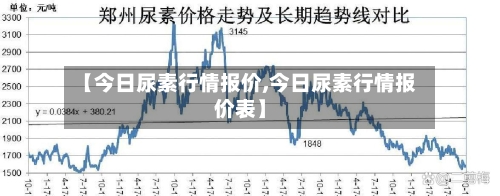 【今日尿素行情报价,今日尿素行情报价表】-第2张图片