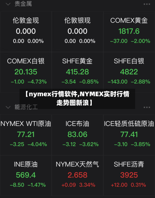 【nymex行情软件,NYMEX实时行情走势图新浪】