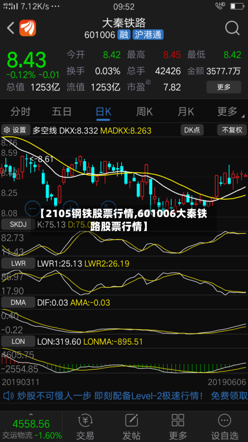 【2105钢铁股票行情,601006大秦铁路股票行情】-第2张图片