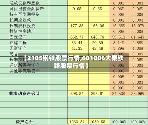 【2105钢铁股票行情,601006大秦铁路股票行情】-第3张图片