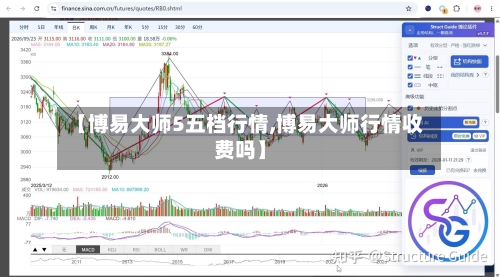 【博易大师5五档行情,博易大师行情收费吗】