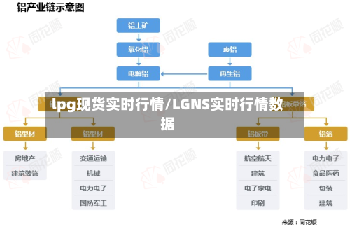 lpg现货实时行情/LGNS实时行情数据-第2张图片