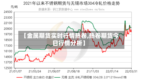 【金属期货实时行情热卷,热卷期货今日行情分析】-第2张图片