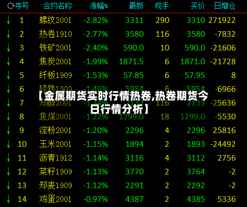 【金属期货实时行情热卷,热卷期货今日行情分析】-第3张图片