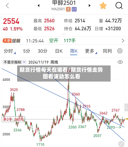 期货行情每天在哪看/期货行情走势图看波动怎么看-第2张图片
