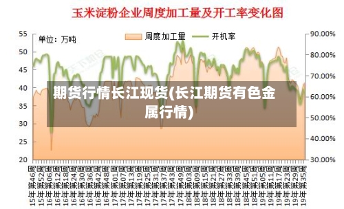 期货行情长江现货(长江期货有色金属行情)