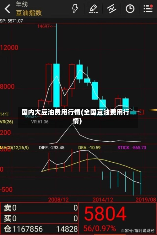 国内大豆油费用行情(全国豆油费用行情)-第2张图片