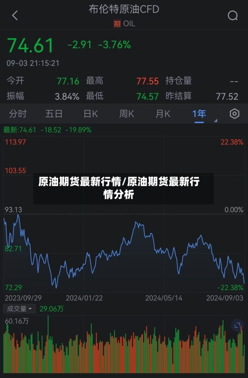 原油期货最新行情/原油期货最新行情分析