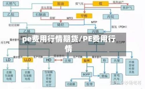 pe费用行情期货/PE费用行情-第2张图片
