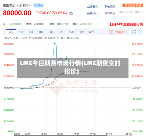 LME今日期货市场行情(LME期货实时报价)-第2张图片