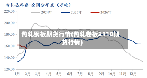 热轧钢板期货行情(热轧卷板2110期货行情)