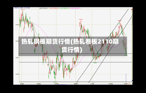 热轧钢板期货行情(热轧卷板2110期货行情)-第2张图片