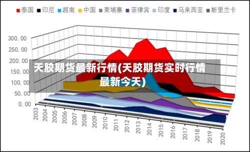 天胶期货最新行情(天胶期货实时行情最新今天)-第2张图片