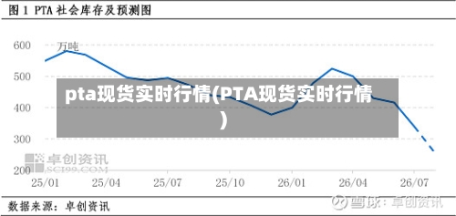 pta现货实时行情(PTA现货实时行情)-第3张图片