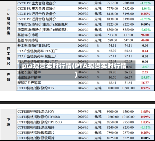 pta现货实时行情(PTA现货实时行情)-第2张图片