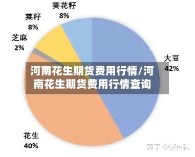 河南花生期货费用行情/河南花生期货费用行情查询-第2张图片