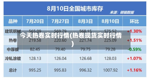 今天热卷实时行情(热卷现货实时行情)