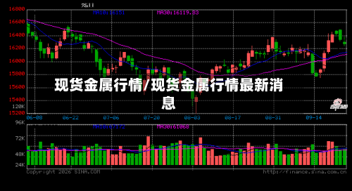 现货金属行情/现货金属行情最新消息