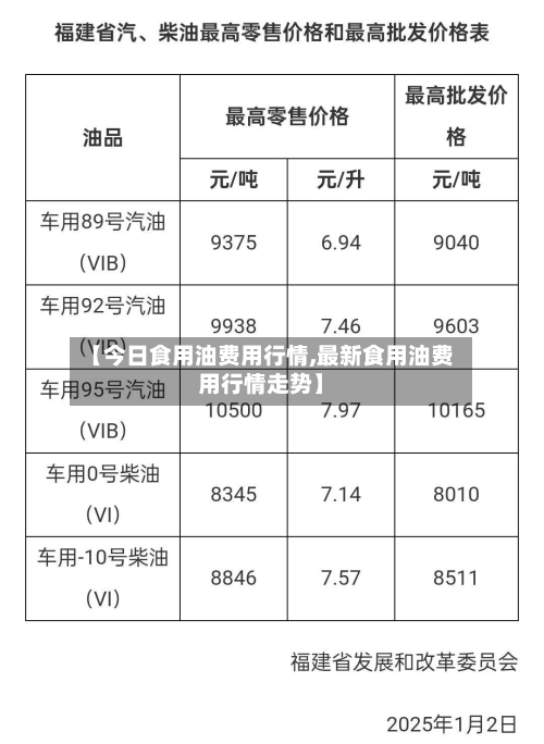 【今日食用油费用行情,最新食用油费用行情走势】