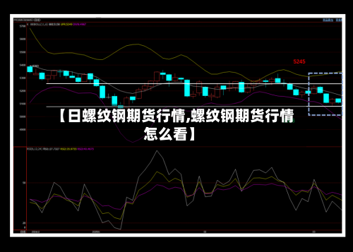 【日螺纹钢期货行情,螺纹钢期货行情怎么看】