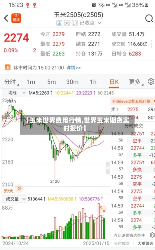 【玉米世界费用行情,世界玉米期货实时报价】
