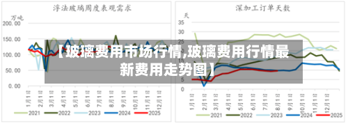 【玻璃费用市场行情,玻璃费用行情最新费用走势图】-第3张图片