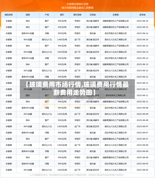 【玻璃费用市场行情,玻璃费用行情最新费用走势图】-第2张图片