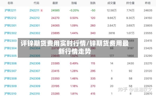 评锌期货费用实时行情/锌期货费用最新行情走势-第2张图片