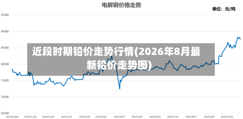 近段时期铅价走势行情(2026年8月最新铅价走势图)-第2张图片