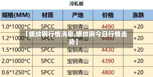 【螺纹钢行情消息,螺纹钢今日行情走势】