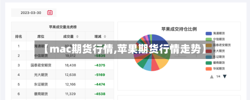 【mac期货行情,苹果期货行情走势】