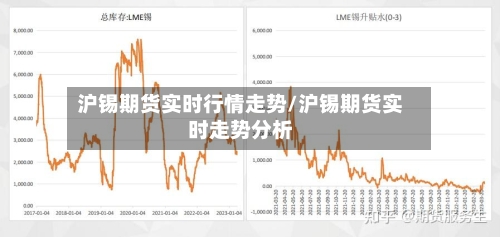 沪锡期货实时行情走势/沪锡期货实时走势分析