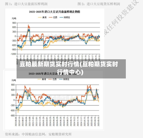 豆粕最新期货实时行情(豆粕期货实时行情中心)