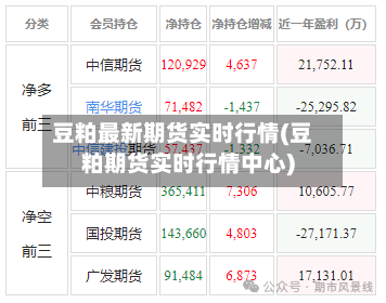 豆粕最新期货实时行情(豆粕期货实时行情中心)-第2张图片