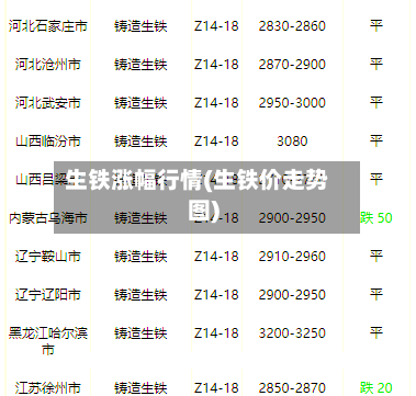 生铁涨幅行情(生铁价走势图)-第2张图片