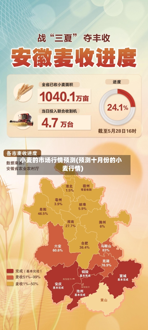 小麦的市场行情预测(预测十月份的小麦行情)-第3张图片